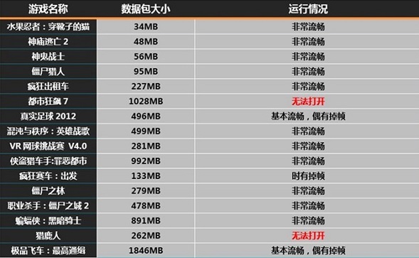 酷比U39GT游戏测试结果