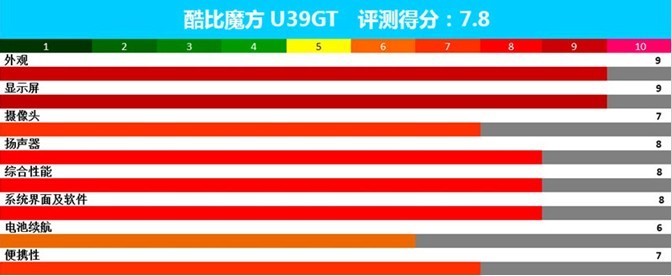 酷比魔方u39gt评测总结