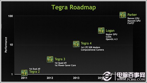 Tegra 4核芯跨界典范 SlateBook X2首测 