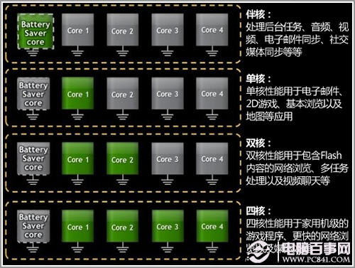 千元以内新选择 四核影驰GalaPad抢先测 