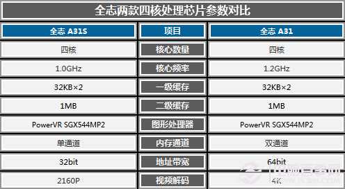 799元战iPad mini？普耐尔MOMO迷你评测 