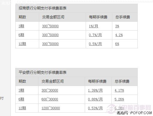 分期付款购买iPad mini 