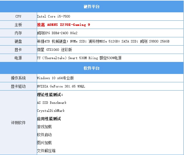 傲腾内存实测 Intel傲腾内存与SSD性能对比