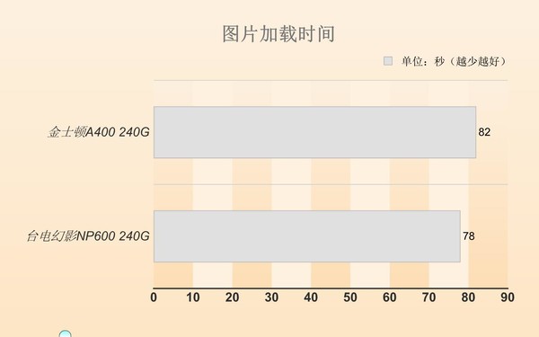 SATA和M.2的固态有何区别 同价位买SATA SSD还是M.2 SSD？