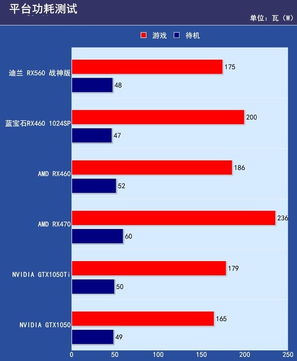 AMD RX560怎么样 值得买吗？AMD RX560显卡评测