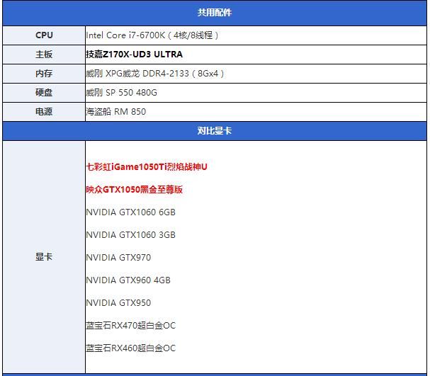 GTX1050/1050Ti怎么样 GTX1050/1050Ti全面评测