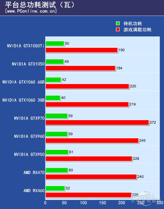 GTX1050/1050Ti怎么样 GTX1050/1050Ti全面评测