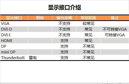 主板是什么 小白必看电脑主板知识扫盲