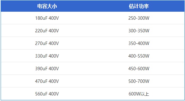 电源怎么看质量？6招教你看电源用料有没缩水