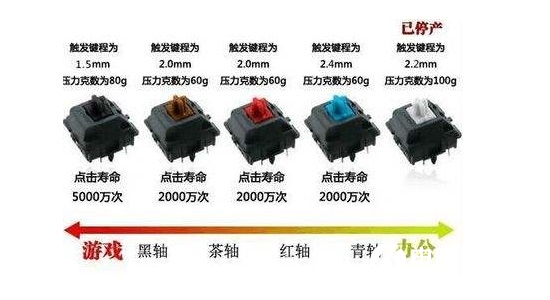 机械键盘为什么会卡键 机械键盘卡键的原因与解决办法