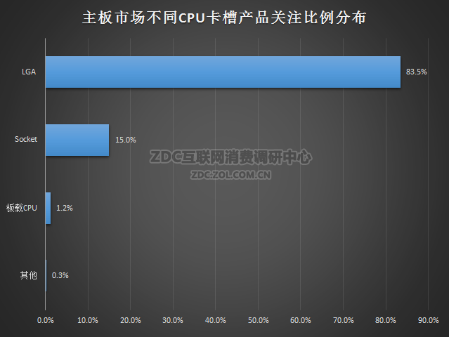 2016上半年主板走势是怎么样的 2016上半年主板关注度报告