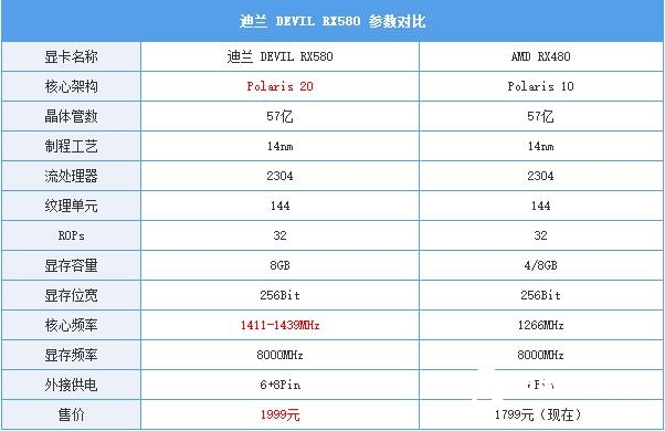 AMD RX580怎么样 AMD RX580显卡评测