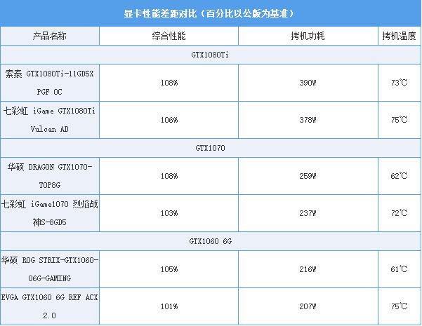同一芯片显卡差价竟有1000元！买信仰值不值？